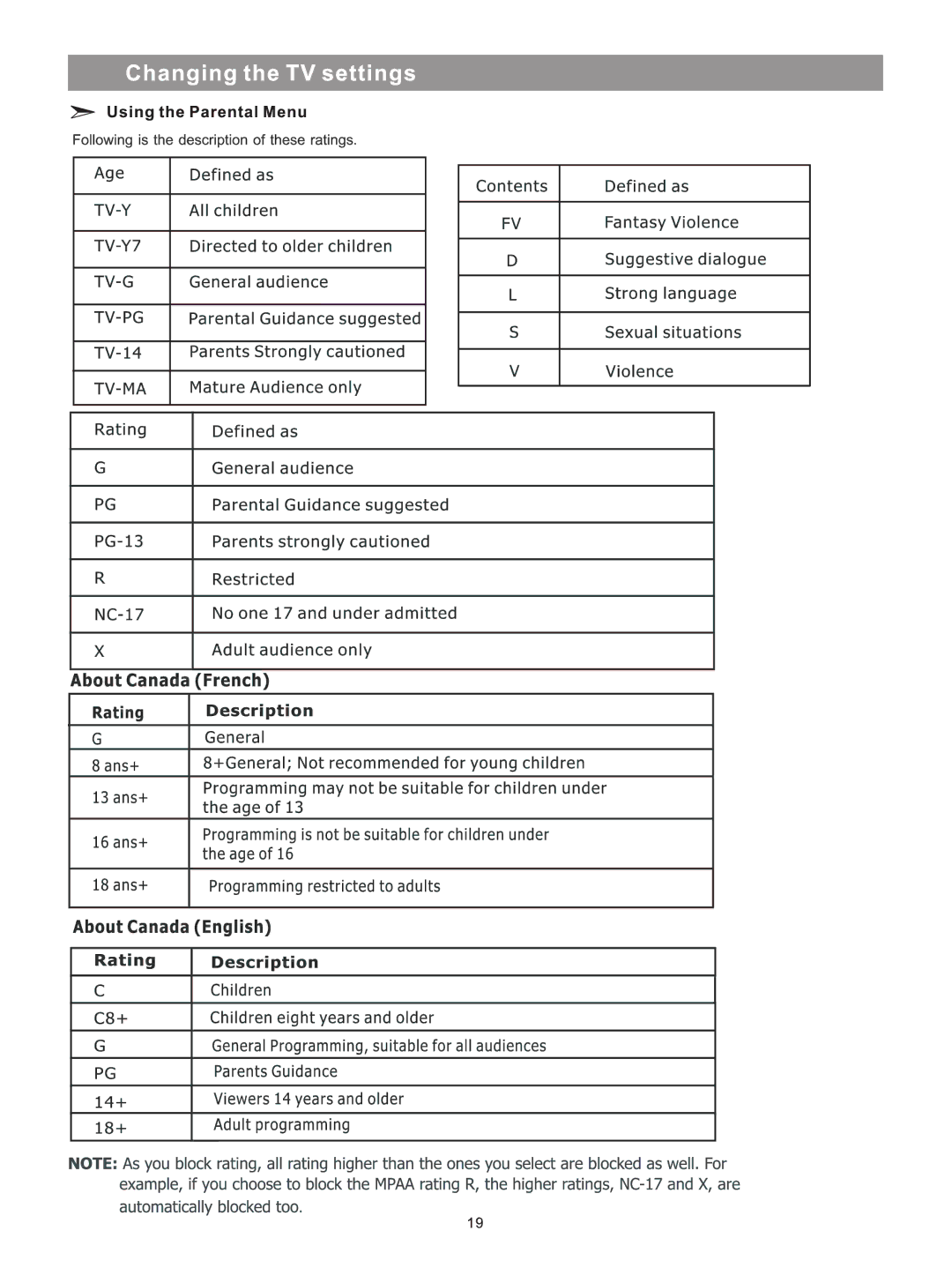 Element Electronics ELPCFT421 manual 