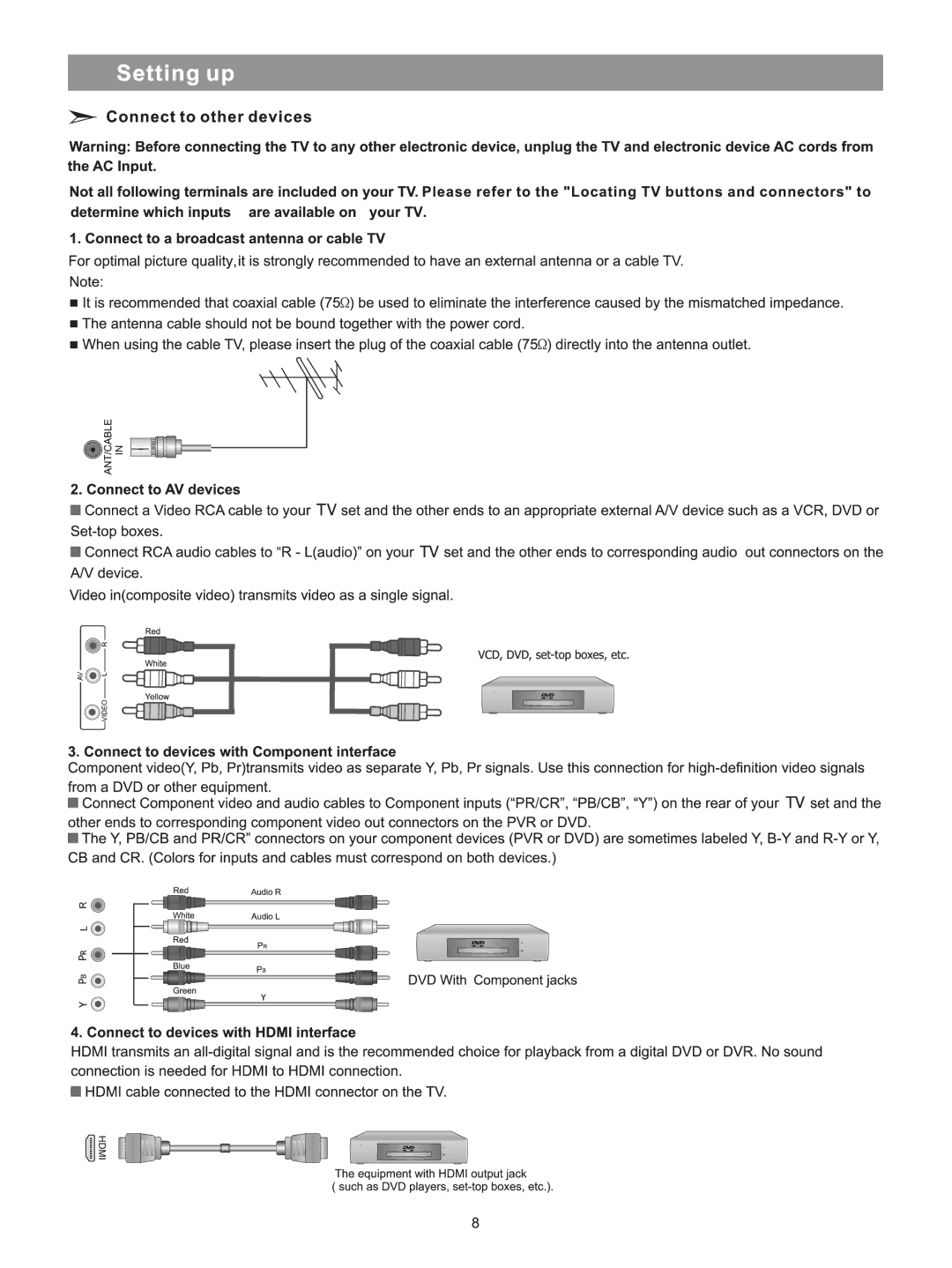 Element Electronics ELPCFT421 manual 