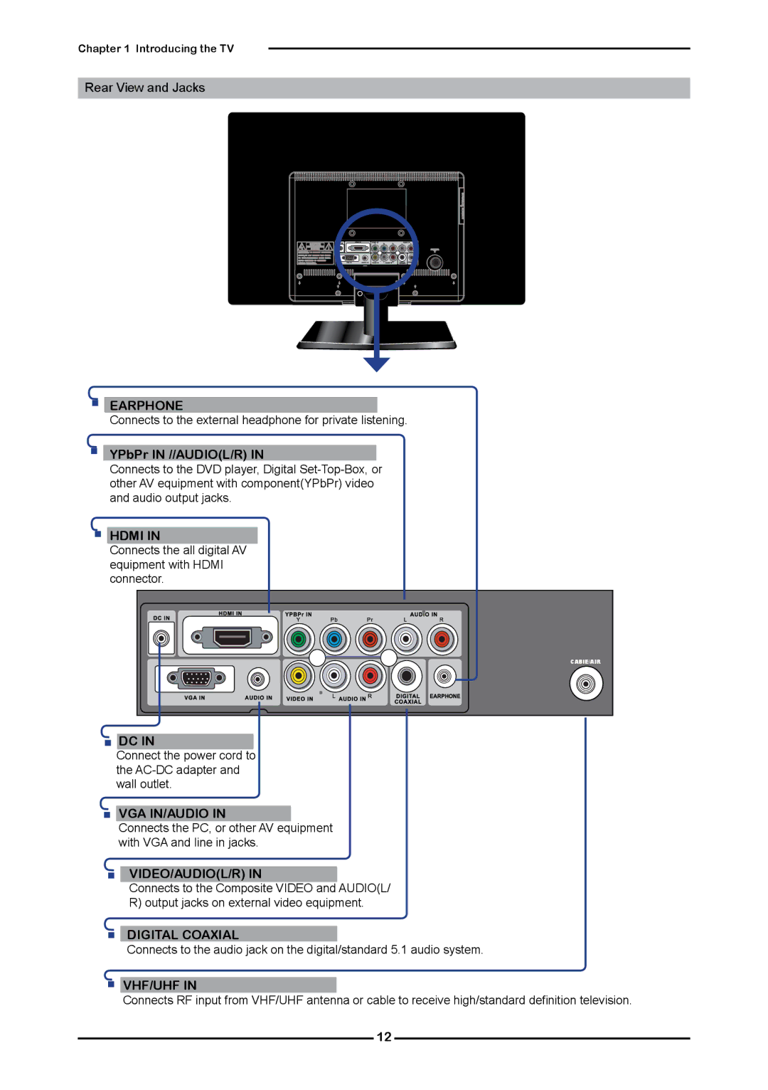 Element Electronics Flat Panel Television manual Earphone, Hdmi, Vga In/Audio, Video/Audiol/R, Digital Coaxial, Vhf/Uhf 