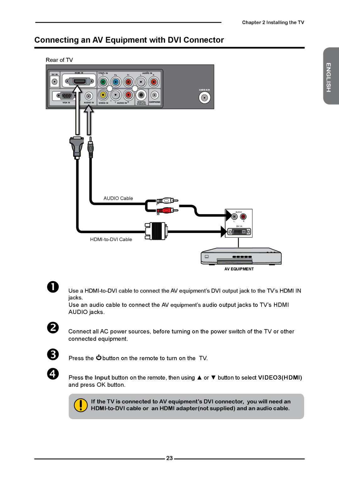 Element Electronics Flat Panel Television manual Connecting an AV Equipment with DVI Connector 