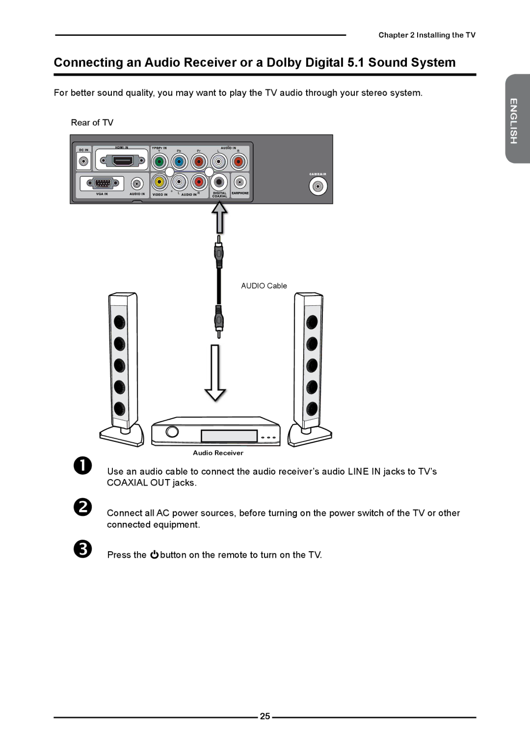 Element Electronics Flat Panel Television manual Audio Receiver 