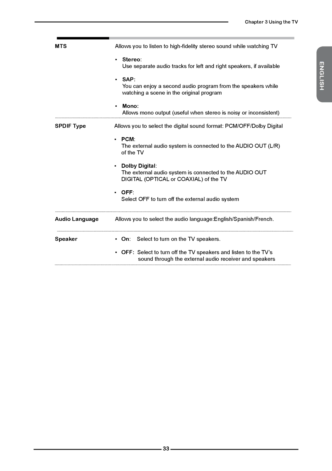 Element Electronics Flat Panel Television manual Mts, Sap, Pcm, Off 