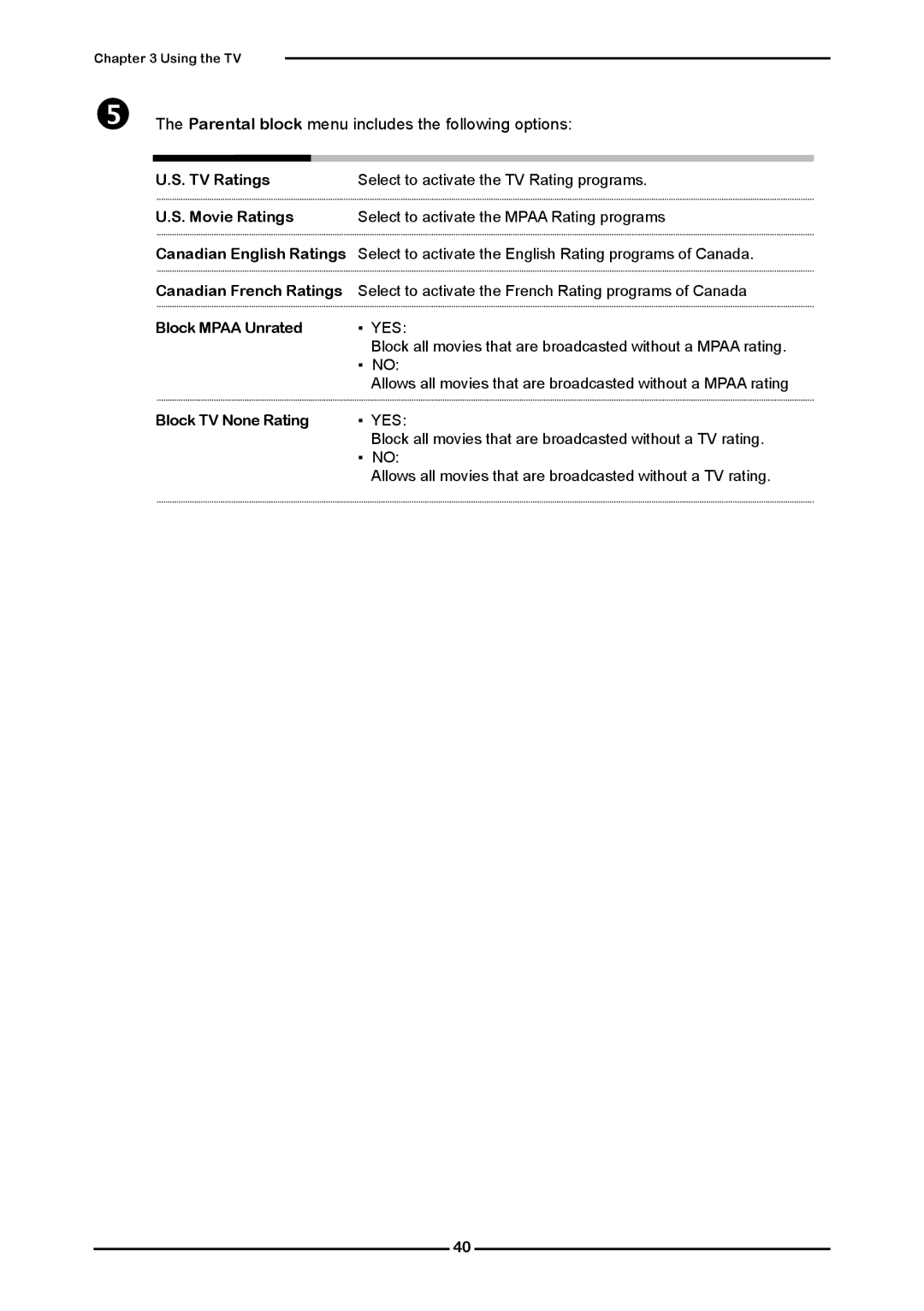 Element Electronics Flat Panel Television manual Block Mpaa Unrated, Block TV None Rating 