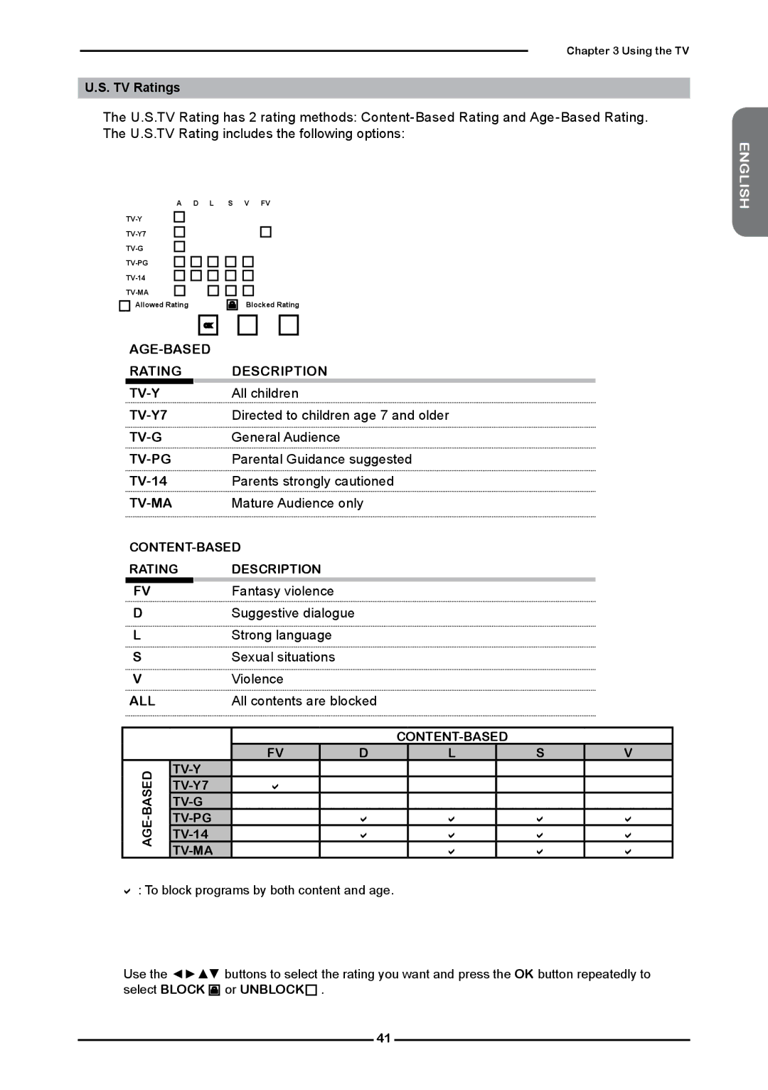 Element Electronics Flat Panel Television manual All children, TV-Y7 Directed to children age 7 and older, General Audience 