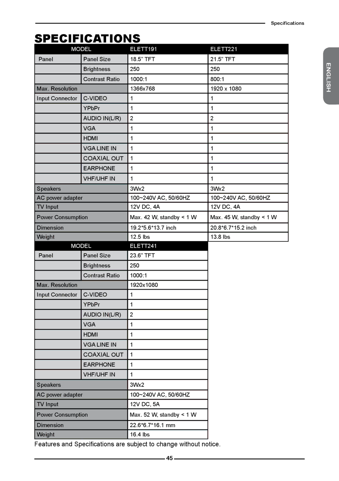 Element Electronics Flat Panel Television manual Specifications 