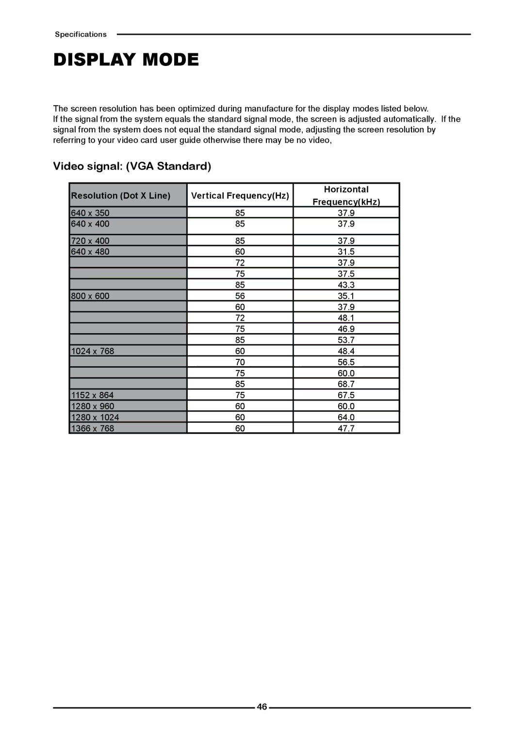 Element Electronics Flat Panel Television manual Resolution Dot X Line Vertical FrequencyHz, FrequencykHz 