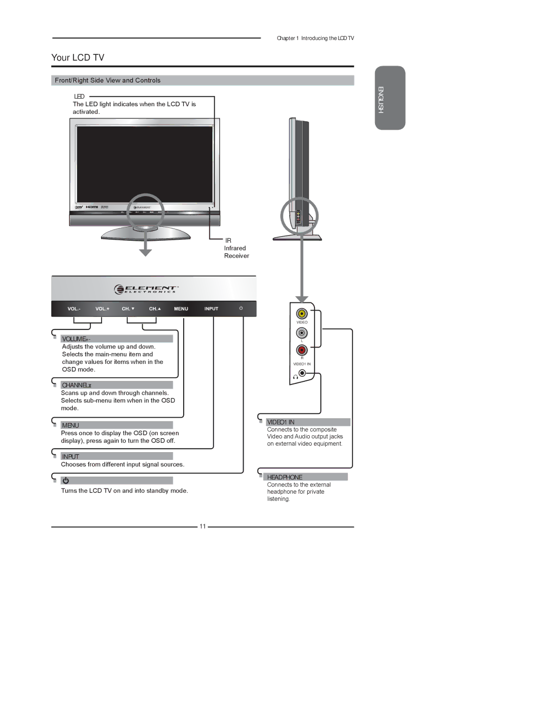 Element Electronics FLX-3210 manual Your LCD TV, Front/Right Side View and Controls 