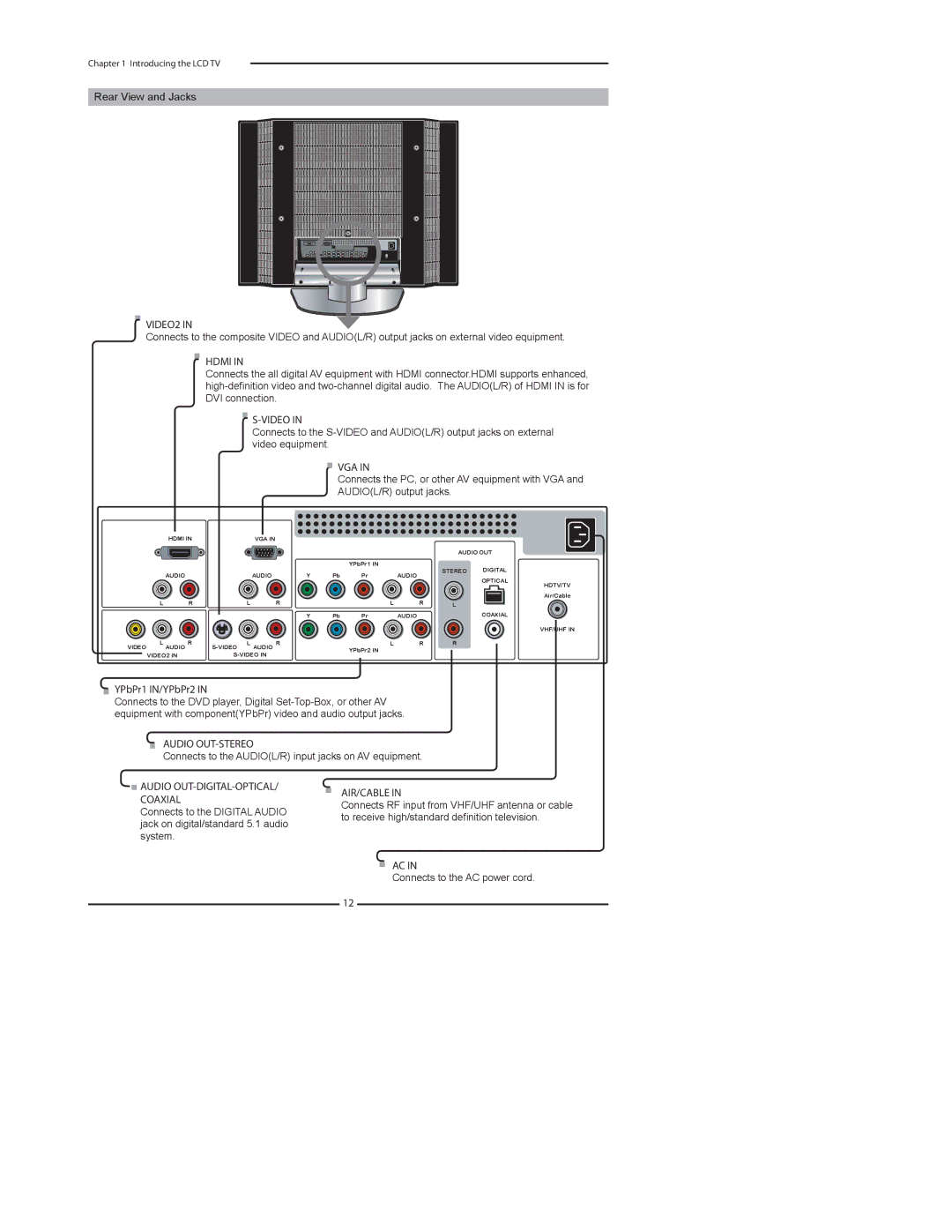 Element Electronics FLX-3210 manual VIDEO2, Hdmi, Video, Vga, Audio OUT-STEREO, Air/Cable 