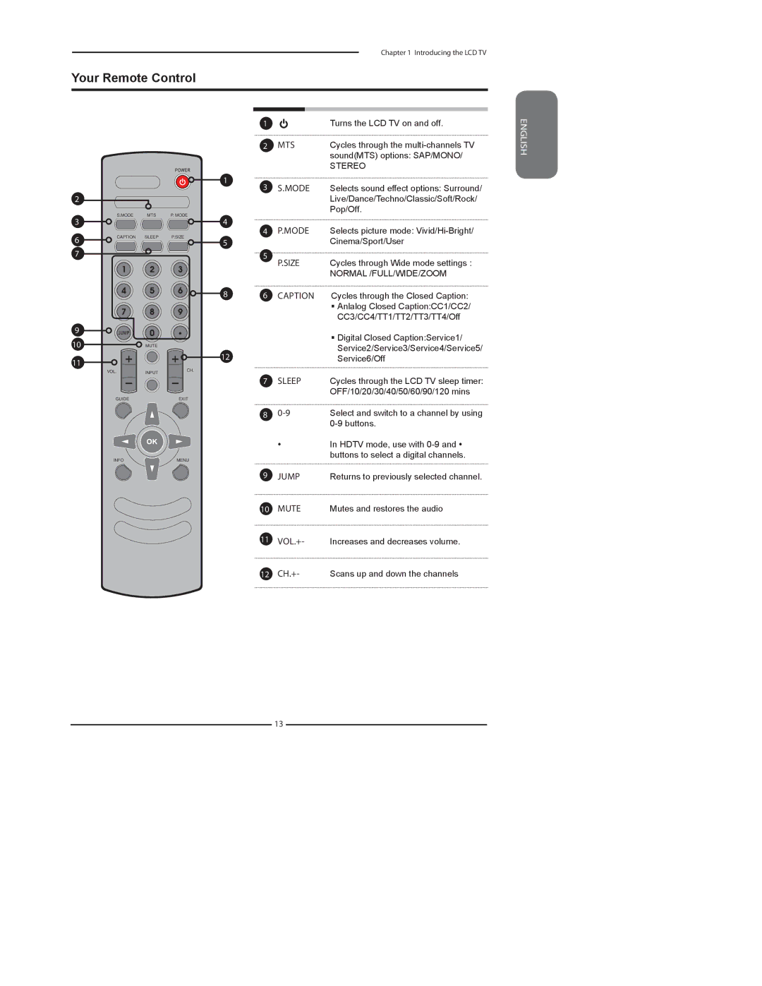 Element Electronics FLX-3210 manual Your Remote Control, 12 CH.+, Stereo, Normal /FULL/WIDE/ZOOM 