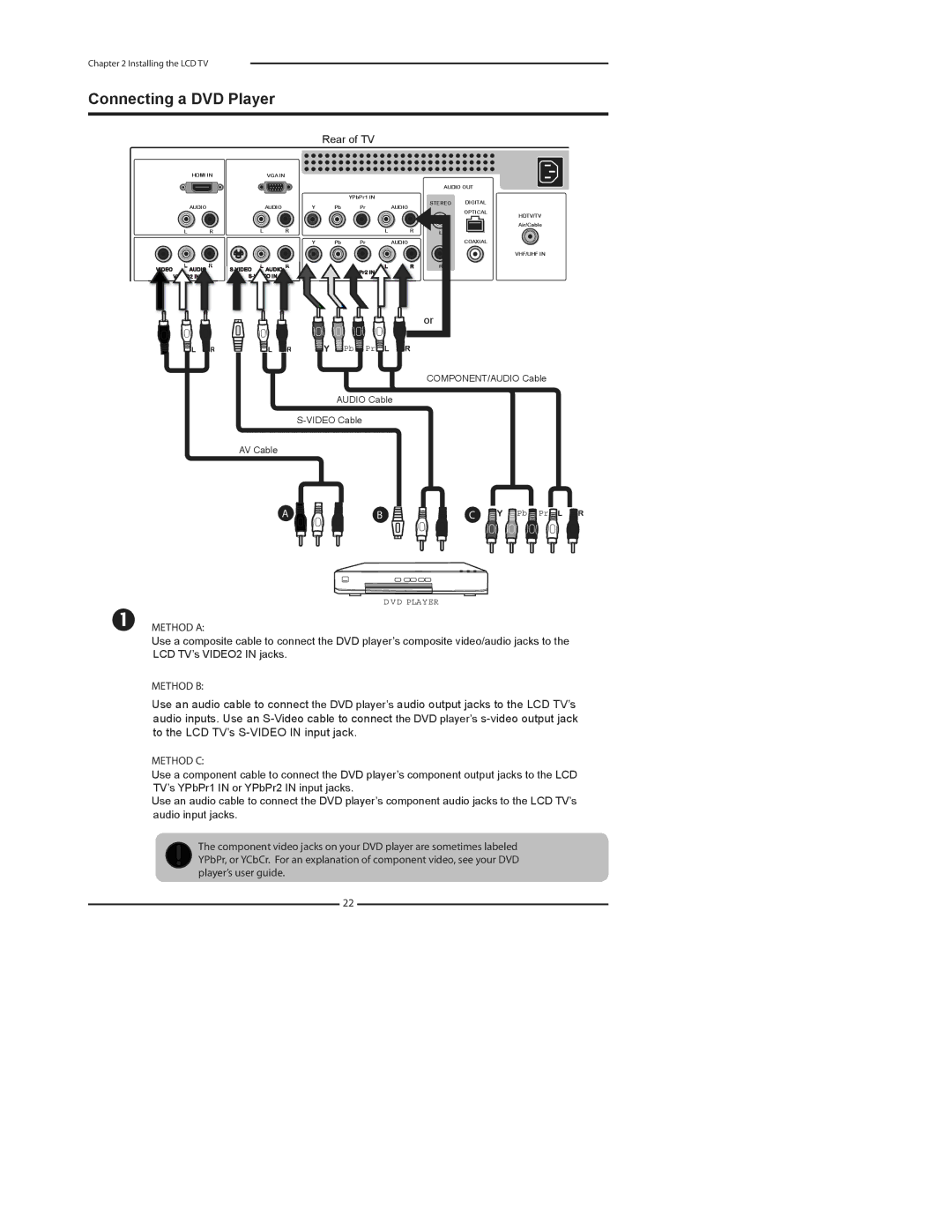 Element Electronics FLX-3210 manual Connecting a DVD Player, Method C 