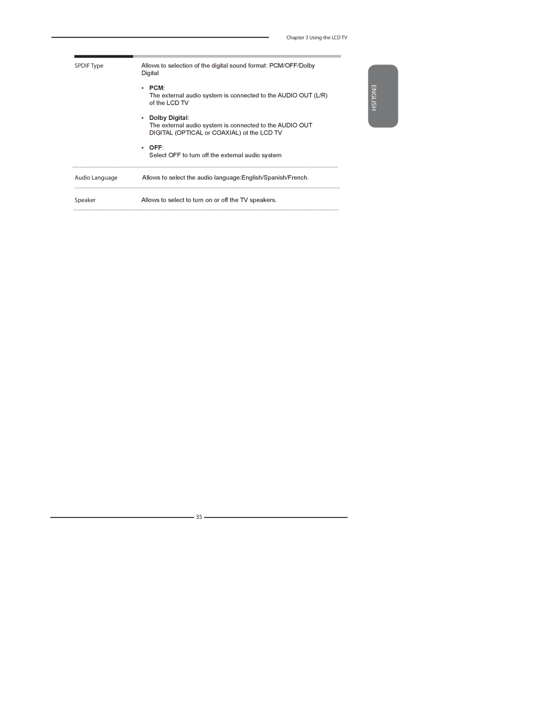 Element Electronics FLX-3210 manual Pcm 