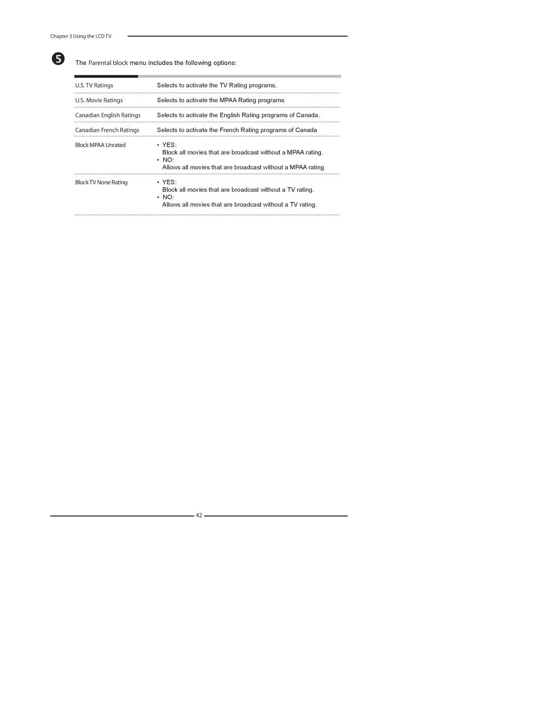 Element Electronics FLX-3210 manual Parental block menu includes the following options, Yes 