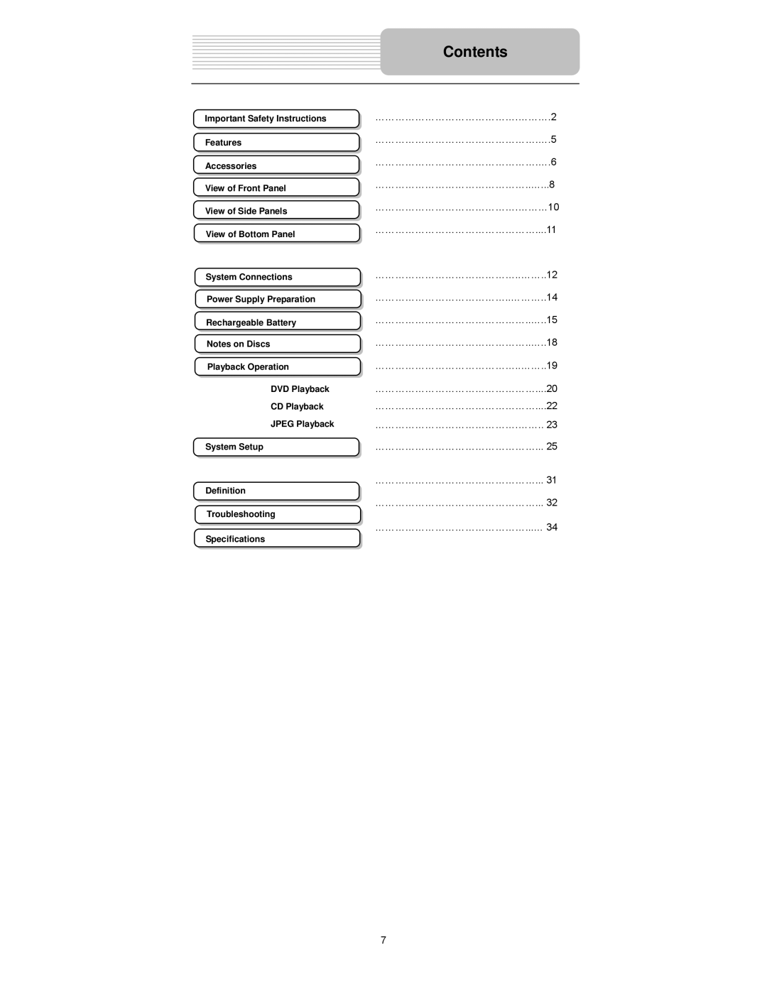 Element Electronics PDZ-081E manual Contents 