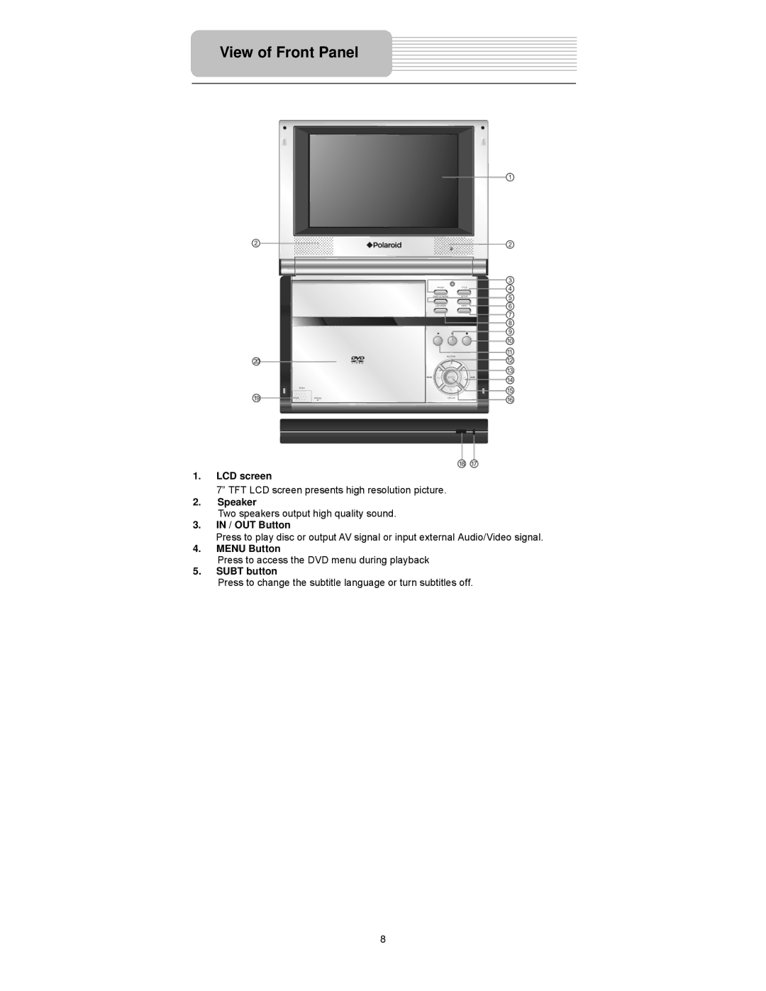 Element Electronics PDZ-081E manual View of Front Panel 