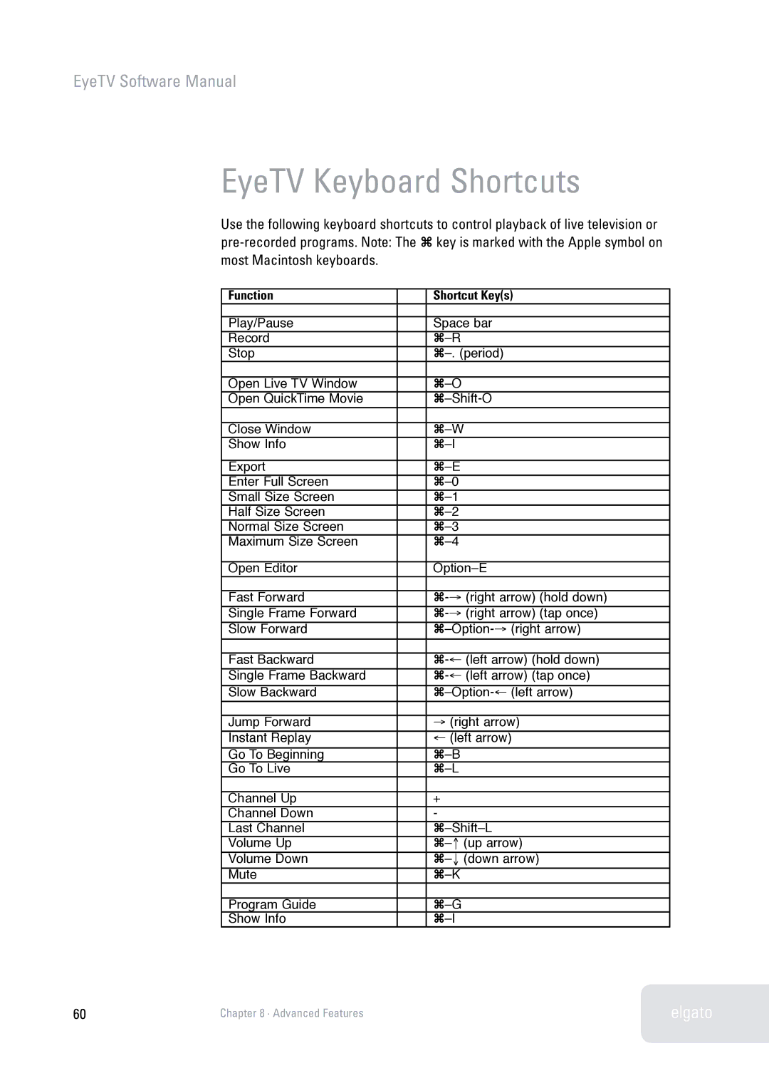 Elgato 2 software manual EyeTV Keyboard Shortcuts, Function Shortcut Keys 