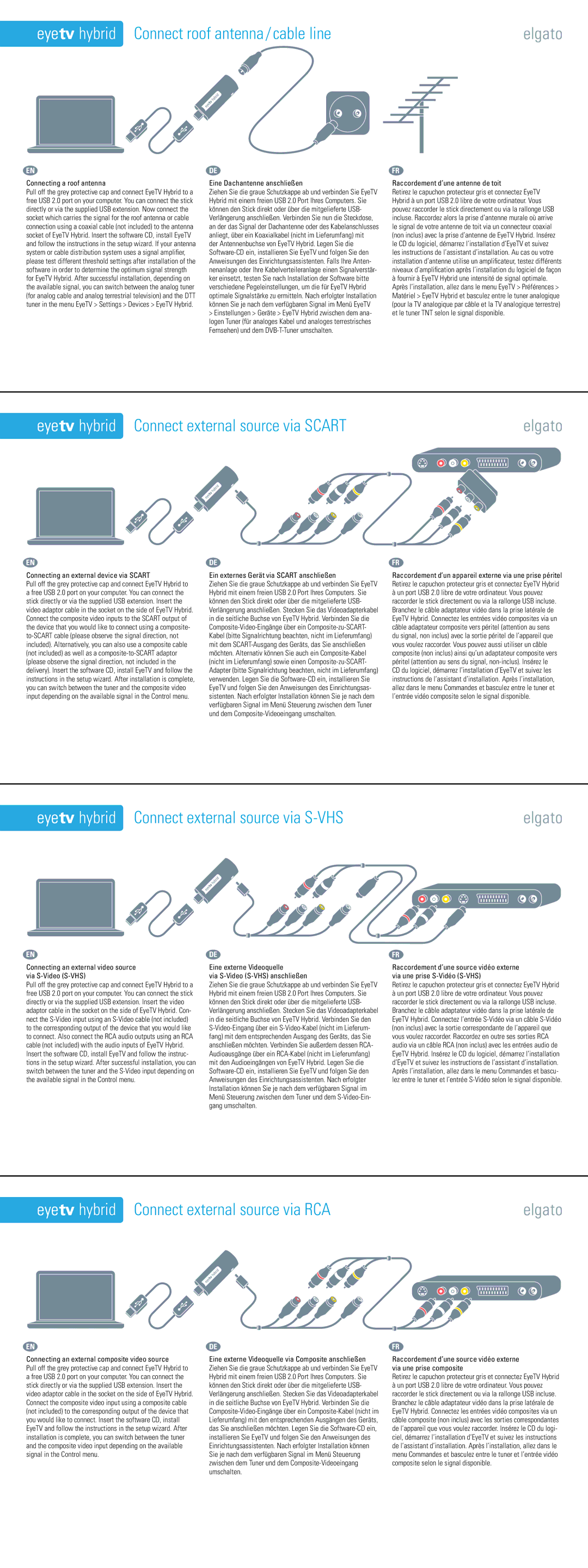 Elgato Eye TV Hybrid quick start Hybrid Connect roof antenna / cable line, Hybrid Connect external source via Scart 