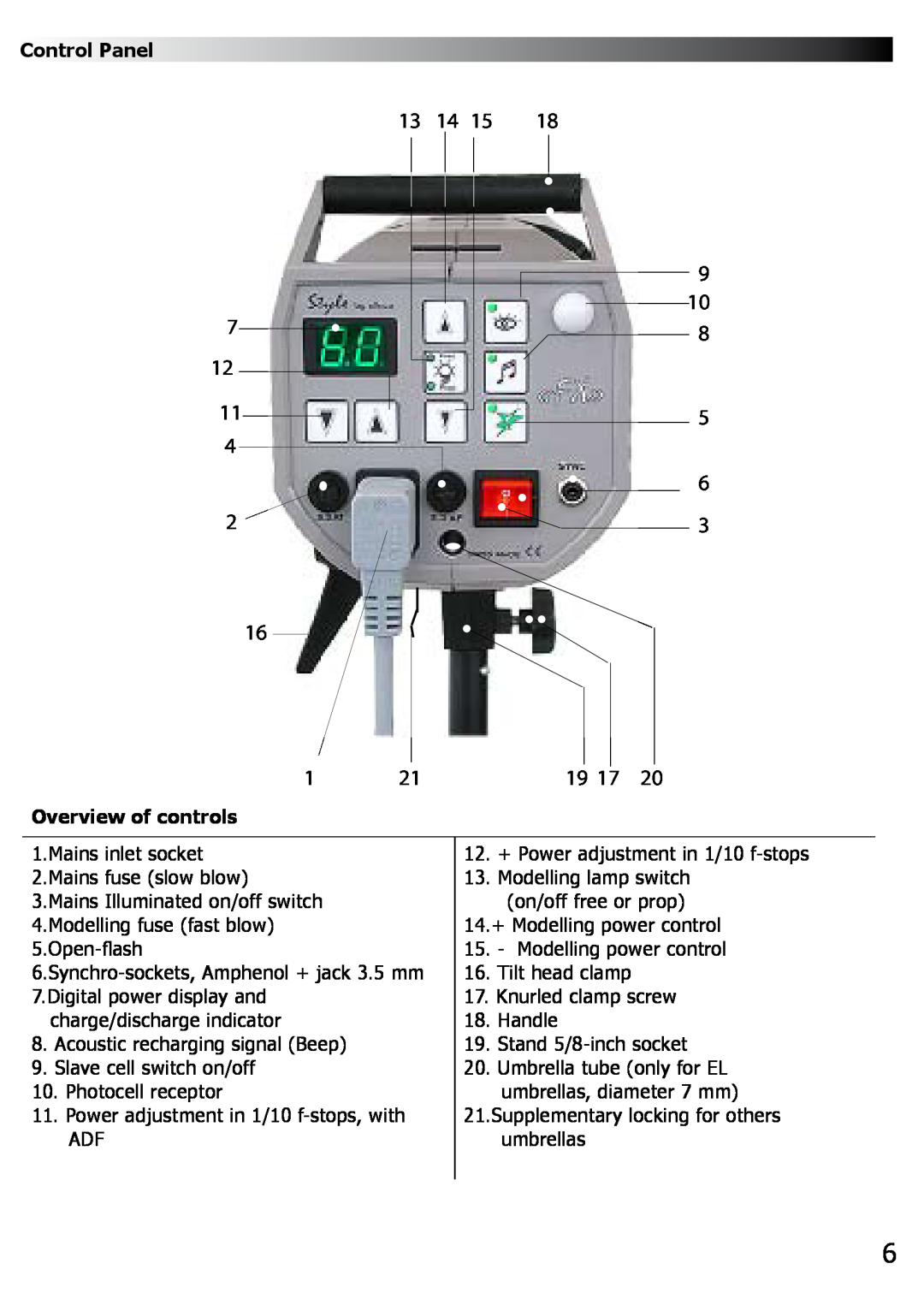 Elinca FX 400, FX 100 manual Control Panel, Overview of controls 