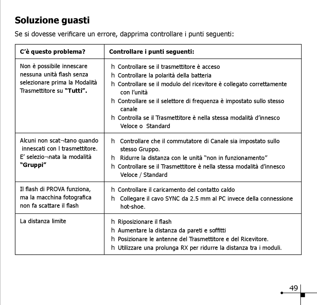 Elinchrom 19350 manual Soluzione guasti, ’è questo problema? Controllare i punti seguenti 