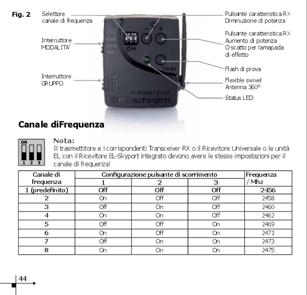 Elinchrom 19350 manual Canale diFrequenza, Nota 