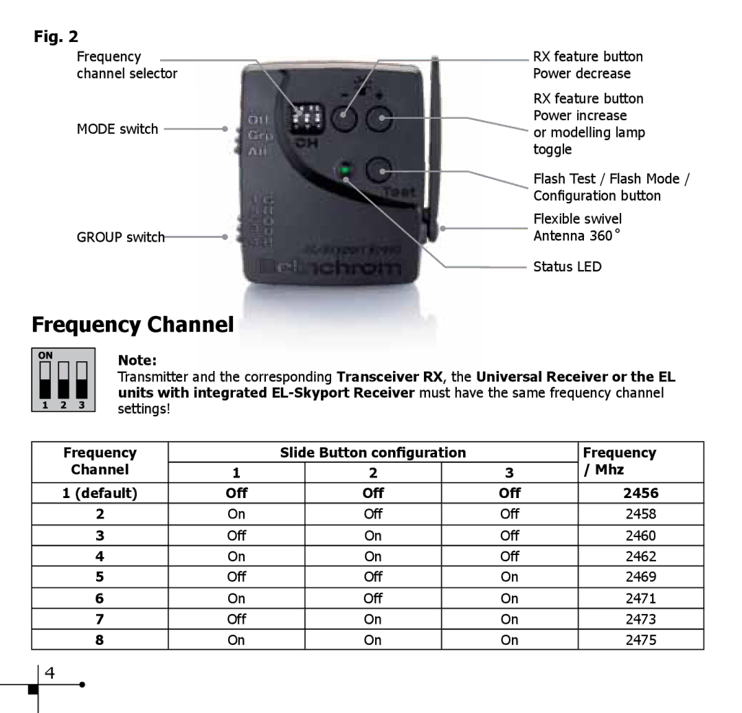 Elinchrom 19350 manual Frequency Channel 