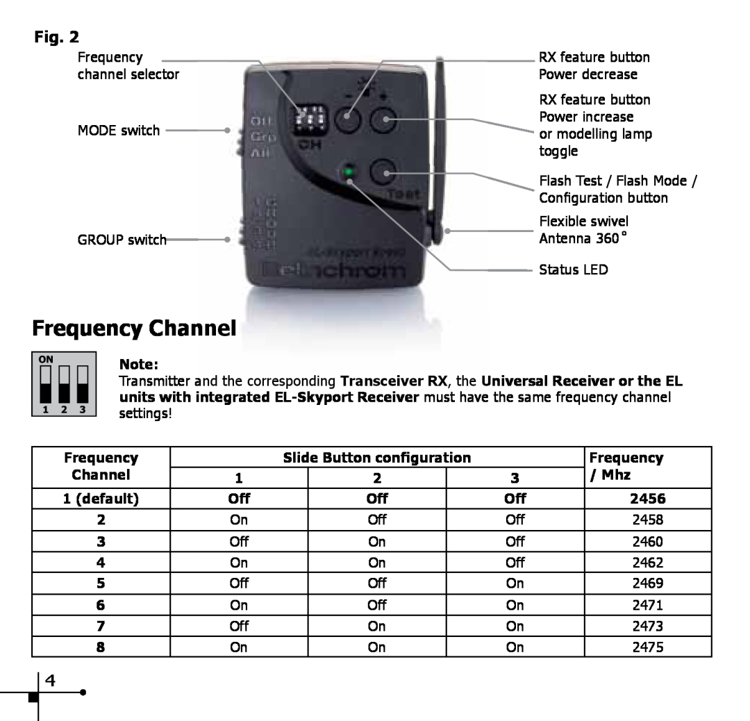 Elinchrom 19350 manual Frequency Channel, Slide Button configuration 