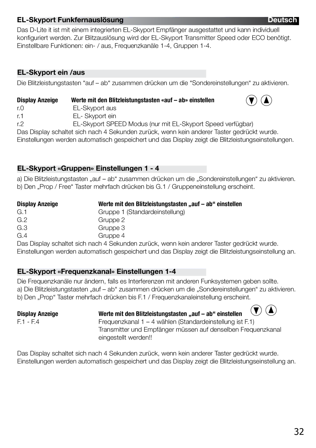 Elinchrom 4 IT, 2 IT EL-Skyport Funkfernauslösung, EL-Skyport ein /aus, EL-Skyport «Gruppen» Einstellungen 1 