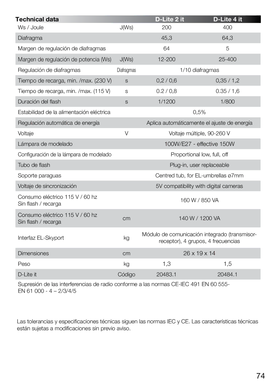 Elinchrom 4 IT, 2 IT operation manual Technical data, 26 x 19 x 