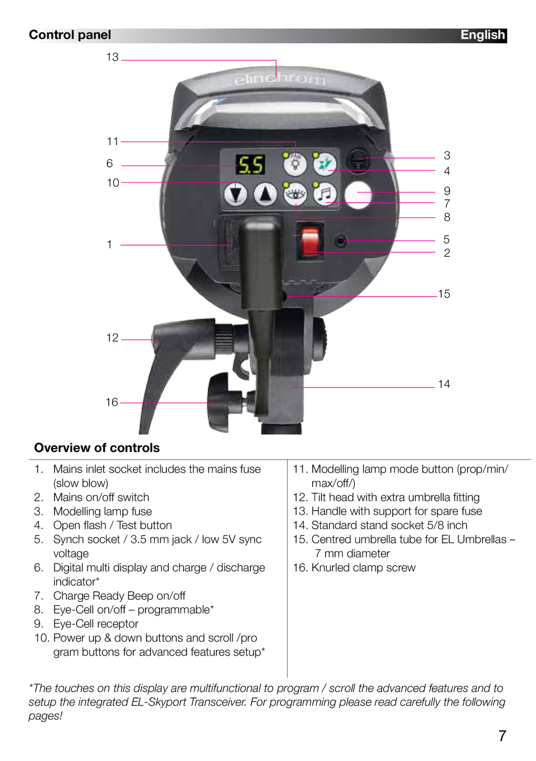 Elinchrom 2 IT, 4 IT operation manual Control panel, Overview of controls 