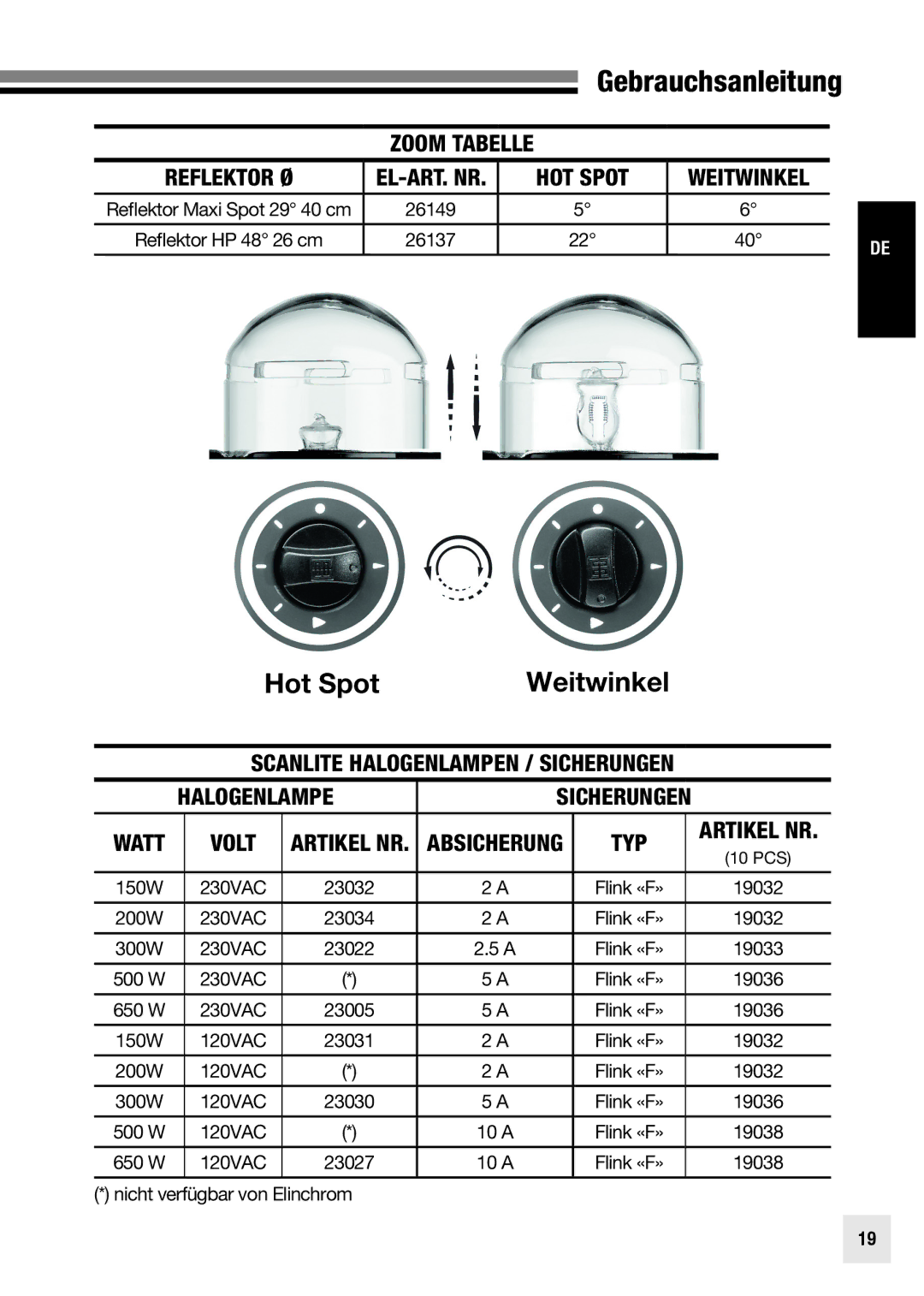 Elinchrom 20998 user manual 150W, 200W, 300W, 500 W, 650 W, Nicht verfügbar von Elinchrom 