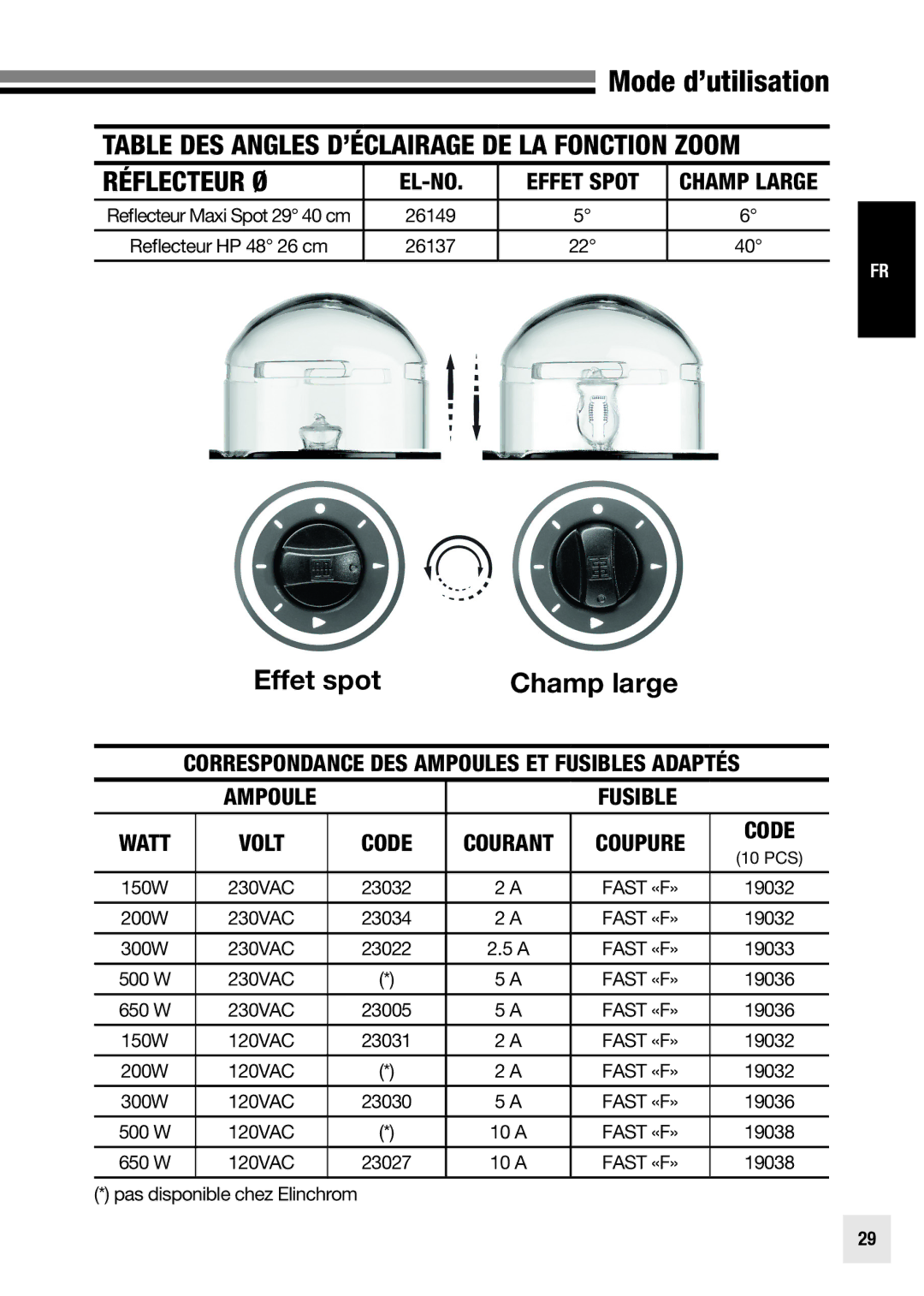 Elinchrom 20998 user manual Effet spot, Pas disponible chez Elinchrom 