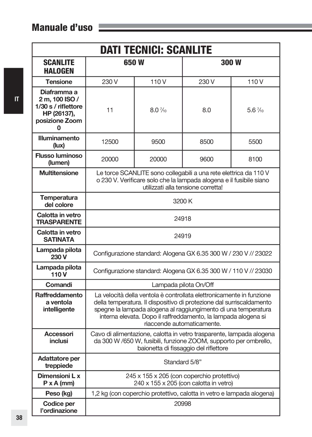 Elinchrom 20998 user manual Comandi, 240 x 155 x 205 con calotta in vetro 