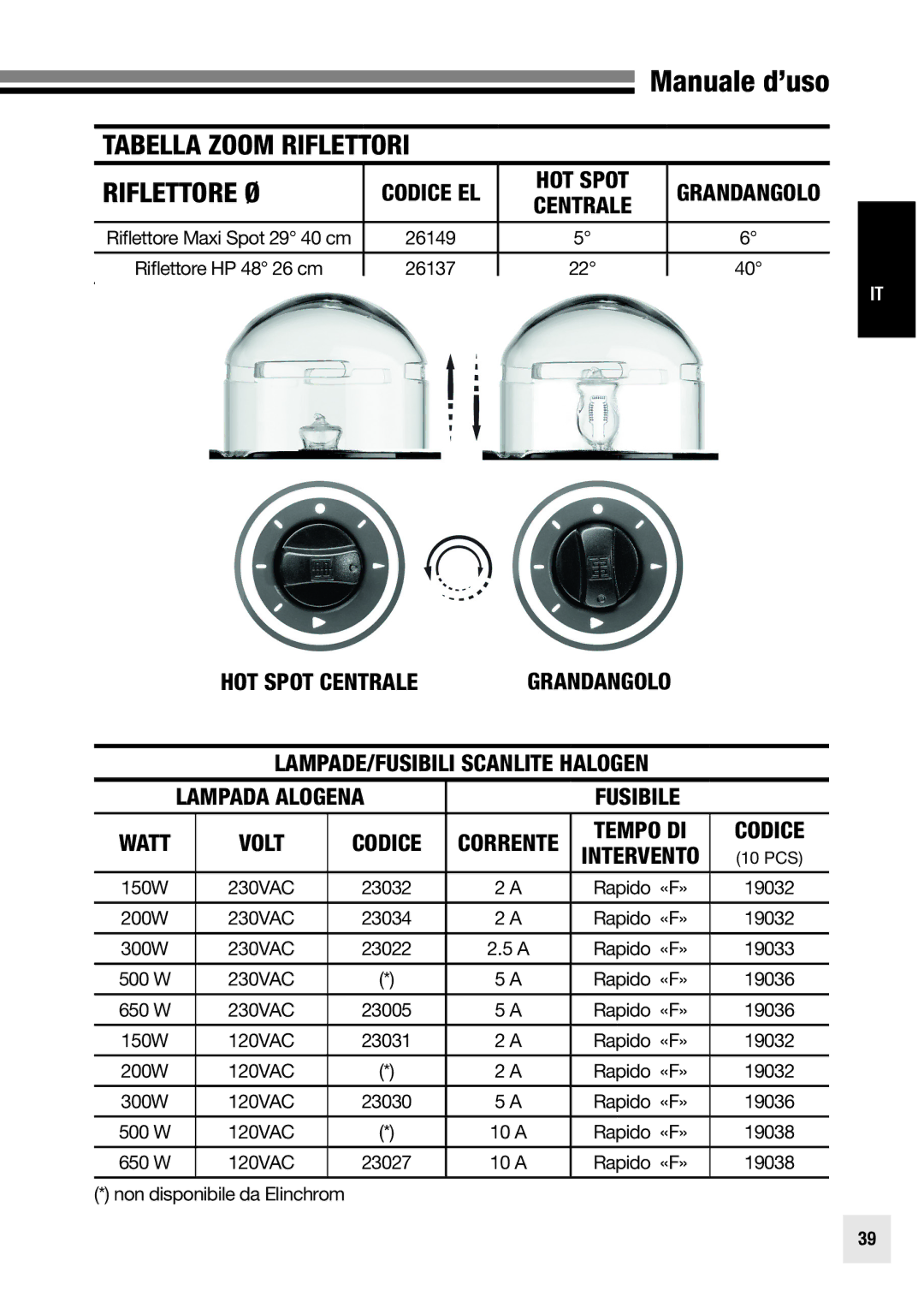 Elinchrom 20998 user manual Tabella Zoom Riflettori Riflettore Ø, Rapido «F», Non disponibile da Elinchrom 