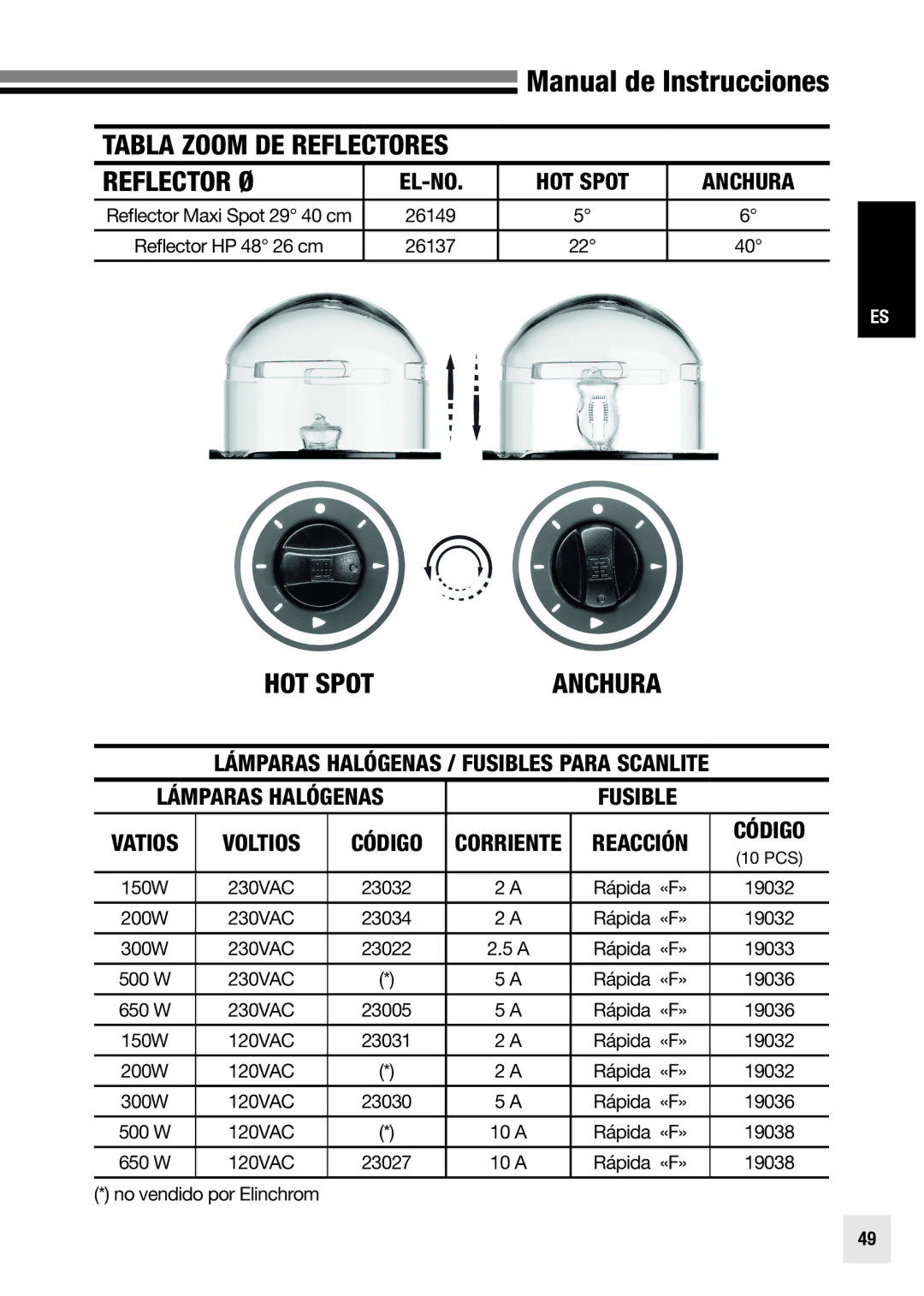 Elinchrom 20998 user manual Tabla Zoom DE Reflectores Reflector Ø, HOT Spot Anchura, No vendido por Elinchrom 