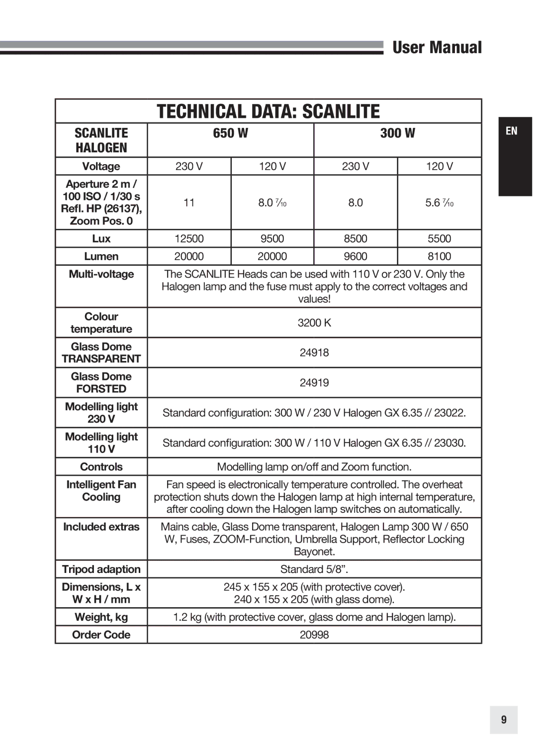 Elinchrom 20998 user manual Technical Data Scanlite, 230 120, Cooling 