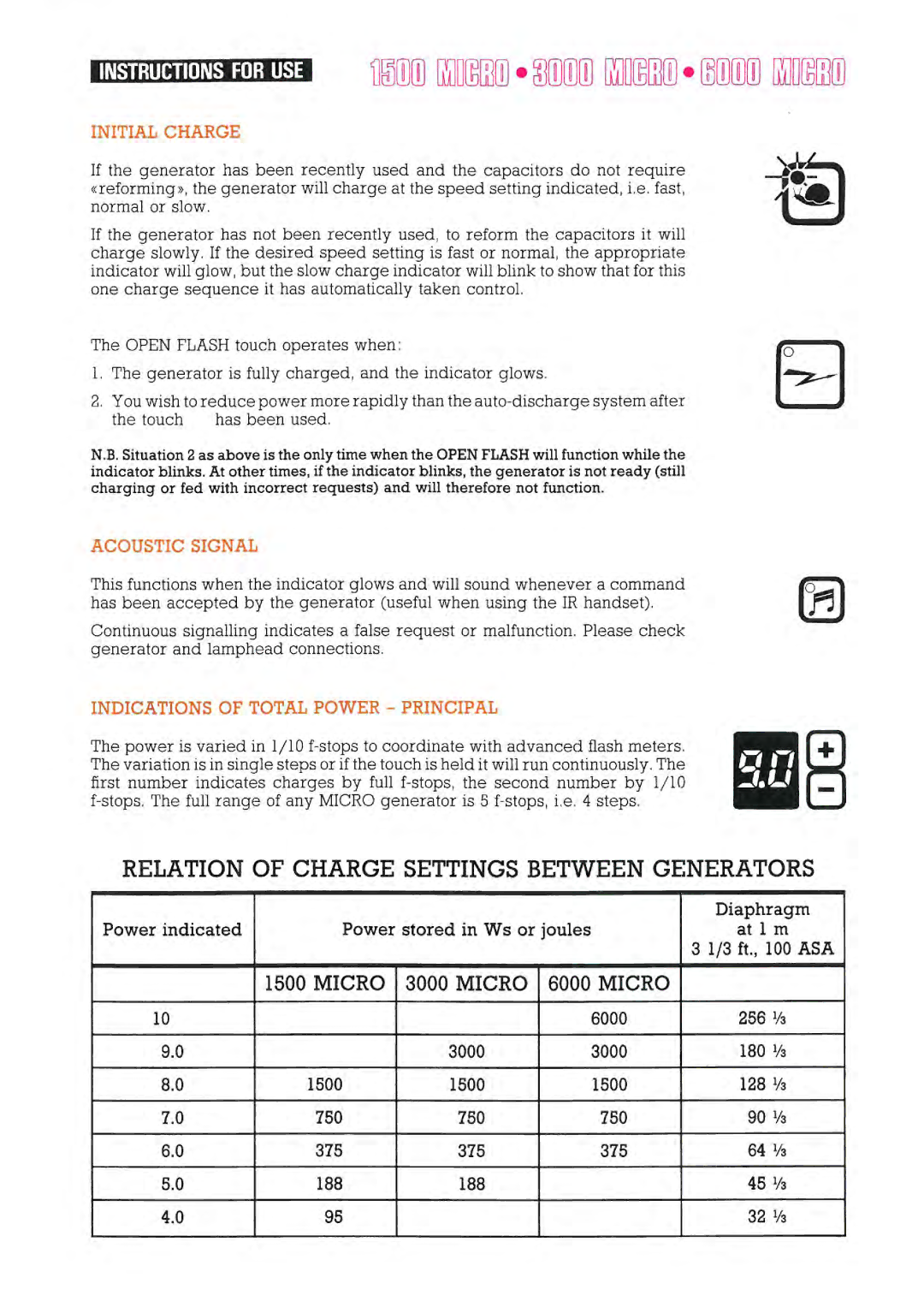 Elinchrom 6000, 3000, 1500 manual 