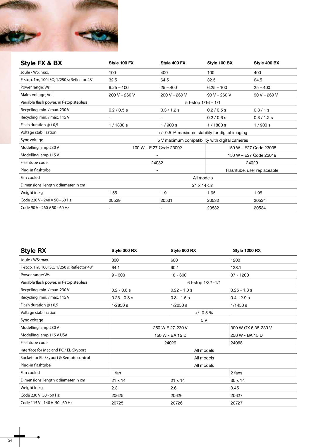 Elinchrom 300RX specifications Style FX & BX, Style RX, Style 100 FX Style 400 FX Style 100 BX, Style 300 RX Style 600 RX 