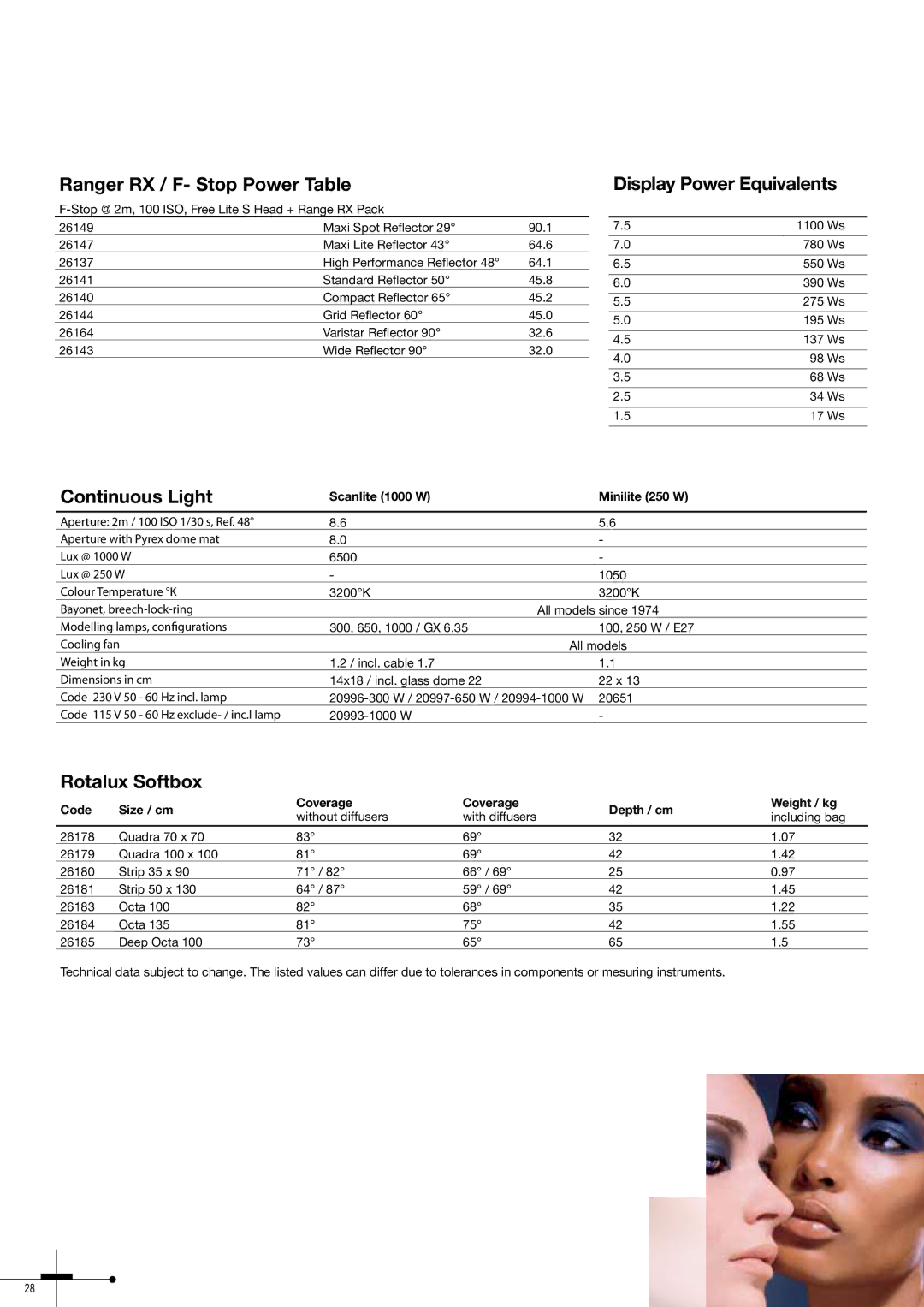 Elinchrom 300RX Ranger RX / F- Stop Power Table, Display Power Equivalents, Continuous Light, Rotalux Softbox 