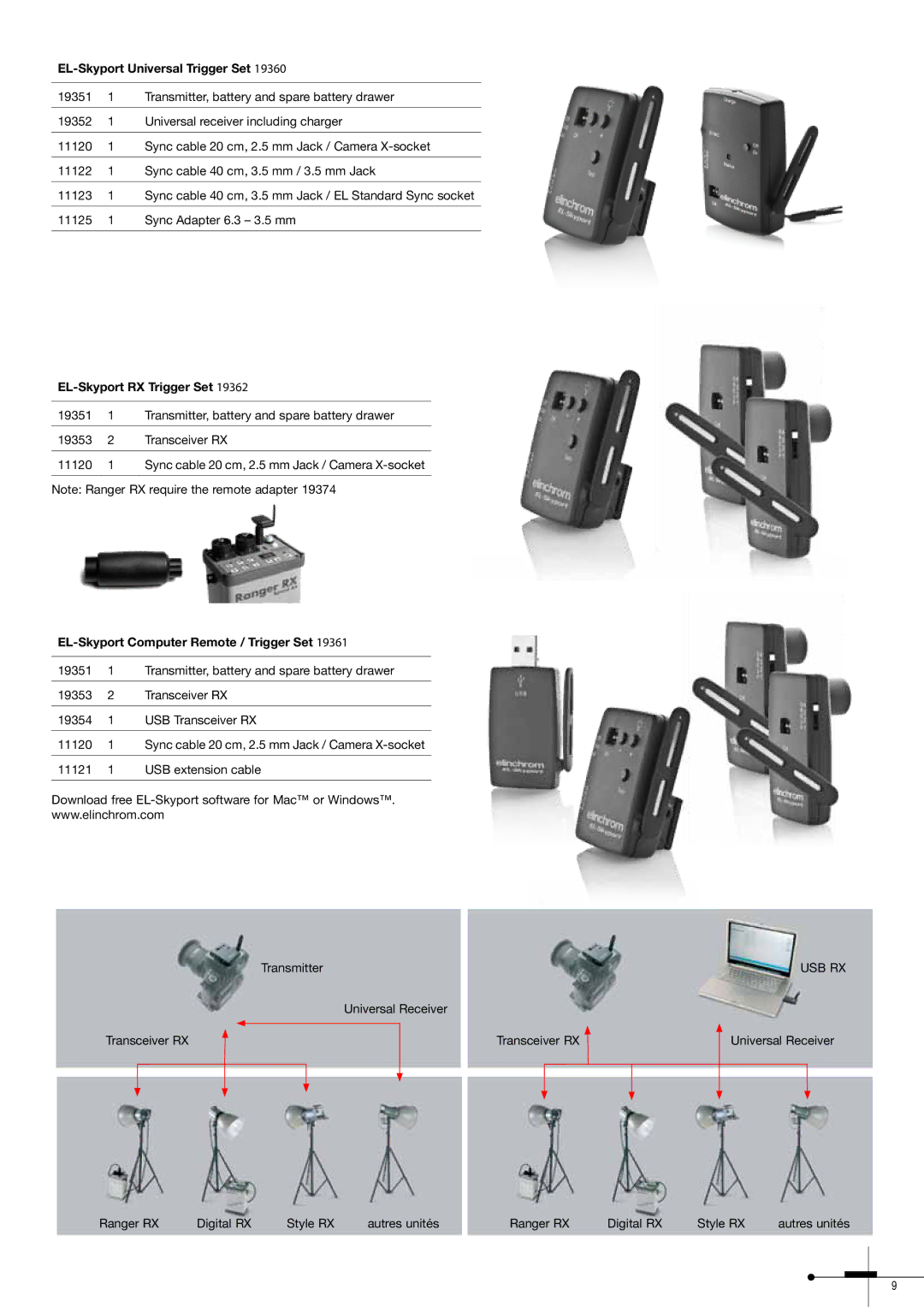 Elinchrom 300RX EL-Skyport Universal Trigger Set, EL-Skyport RX Trigger Set, EL-Skyport Computer Remote / Trigger Set 