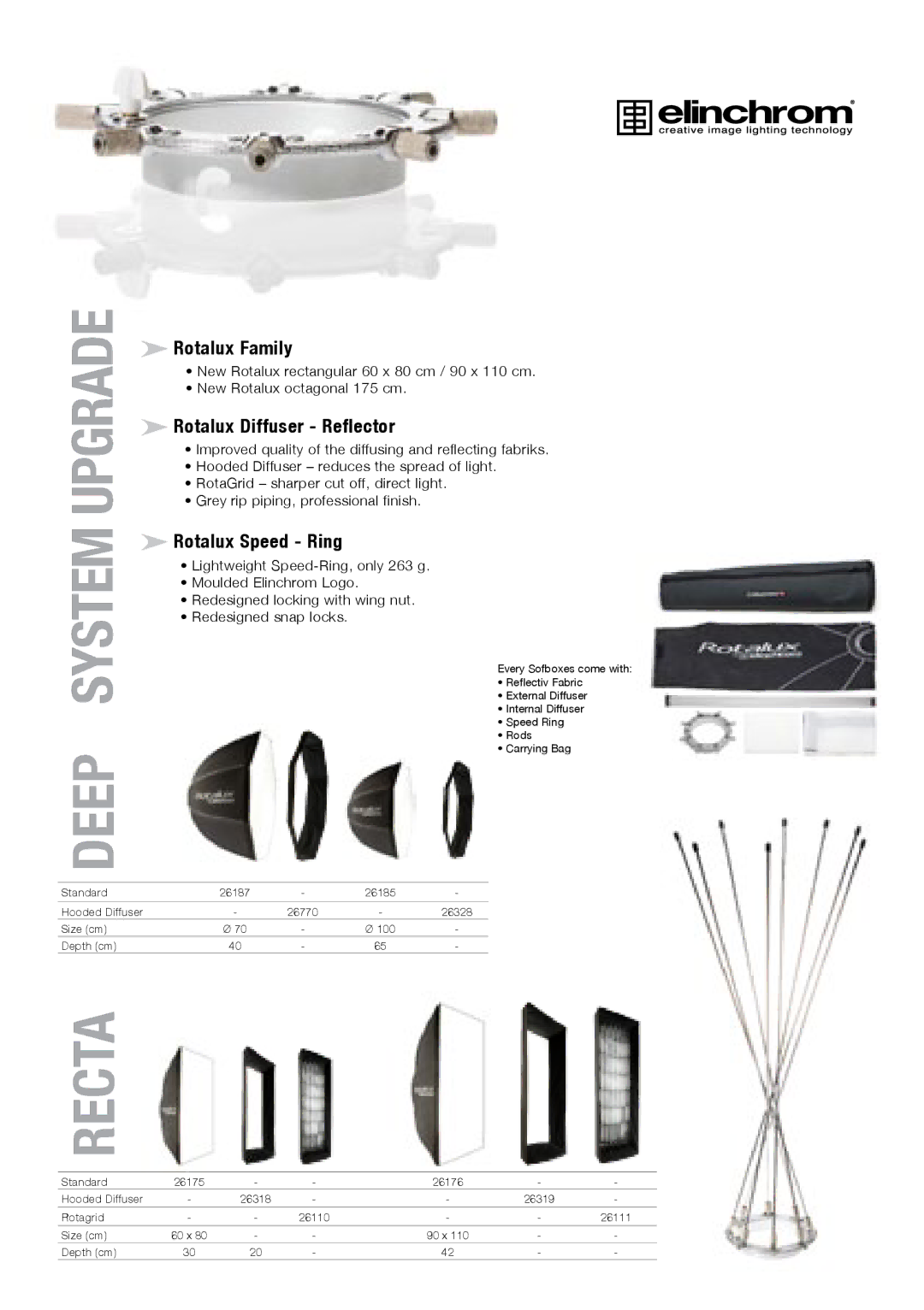 Elinchrom 73320 user manual Deep System Upgrade 