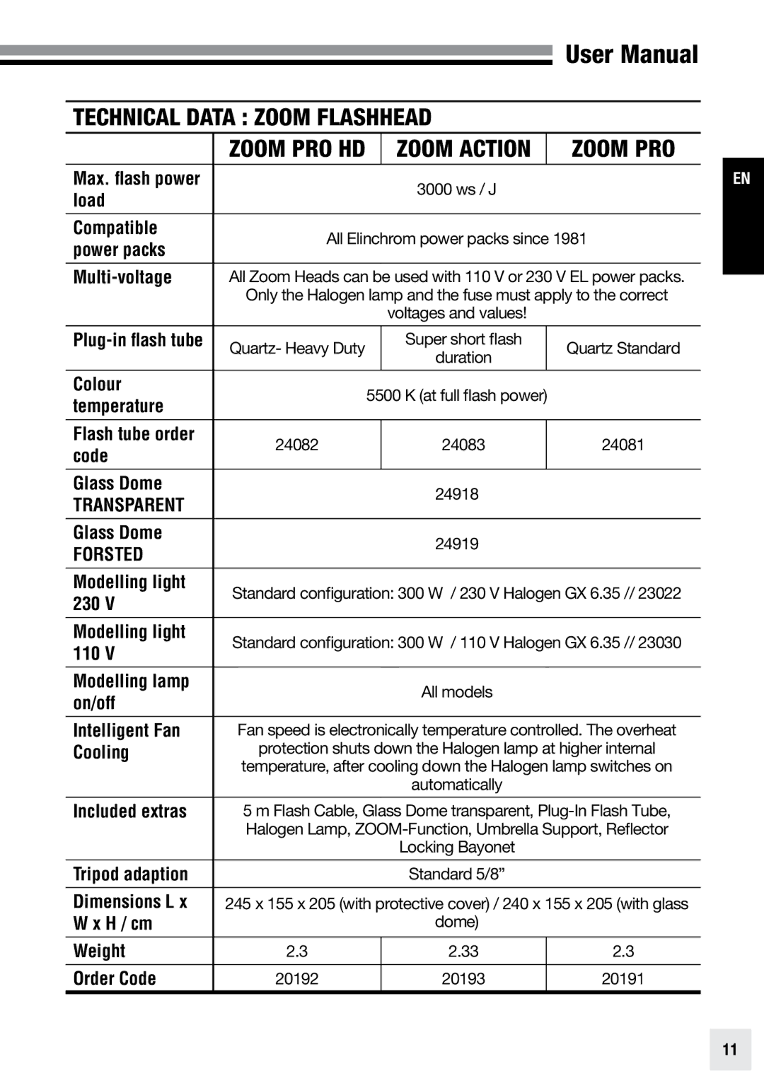 Elinchrom PRO HD - 20192 user manual Technical Data Zoom Flashhead, Max. flash power, Plug-in flash tube, Flash tube order 