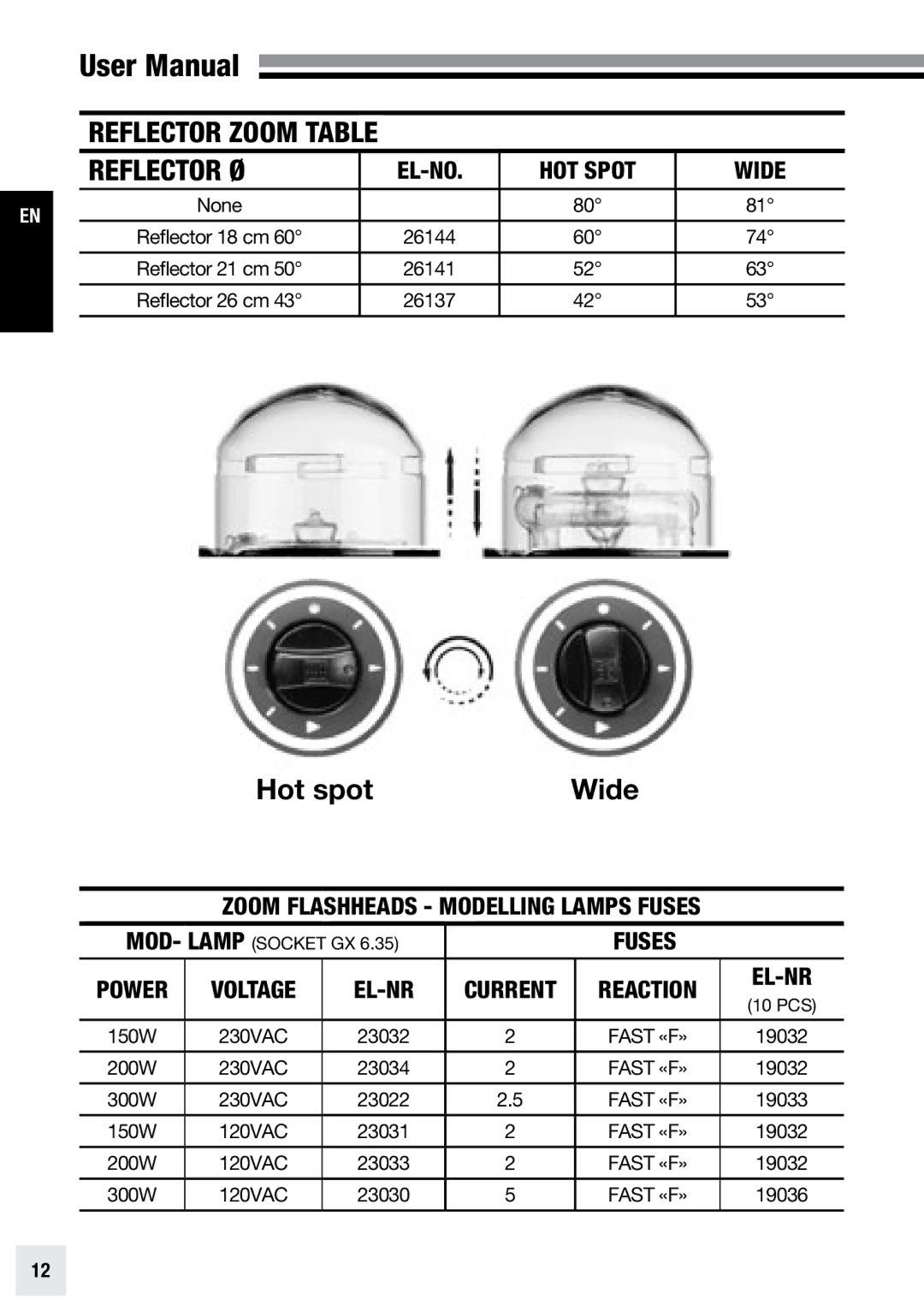 Elinchrom ACTION - 20193, PRO - 20191, PRO HD - 20192 user manual Reflector Zoom Table Reflector Ø, None 