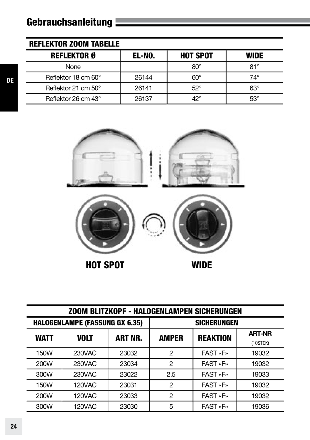 Elinchrom ACTION - 20193, PRO - 20191, PRO HD - 20192 user manual Hot spot, Art-Nr, 150W, 200W, 300W 