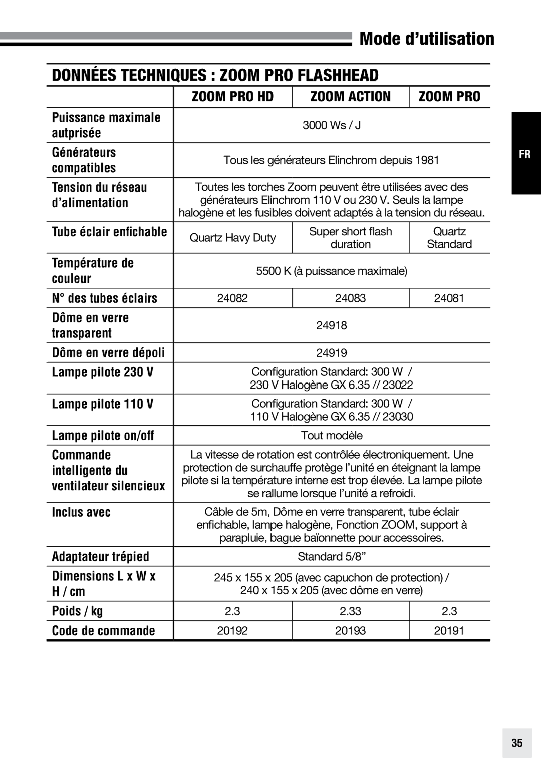 Elinchrom PRO HD - 20192, ACTION - 20193, PRO - 20191 user manual Données techniques Zoom PRO Flashhead 