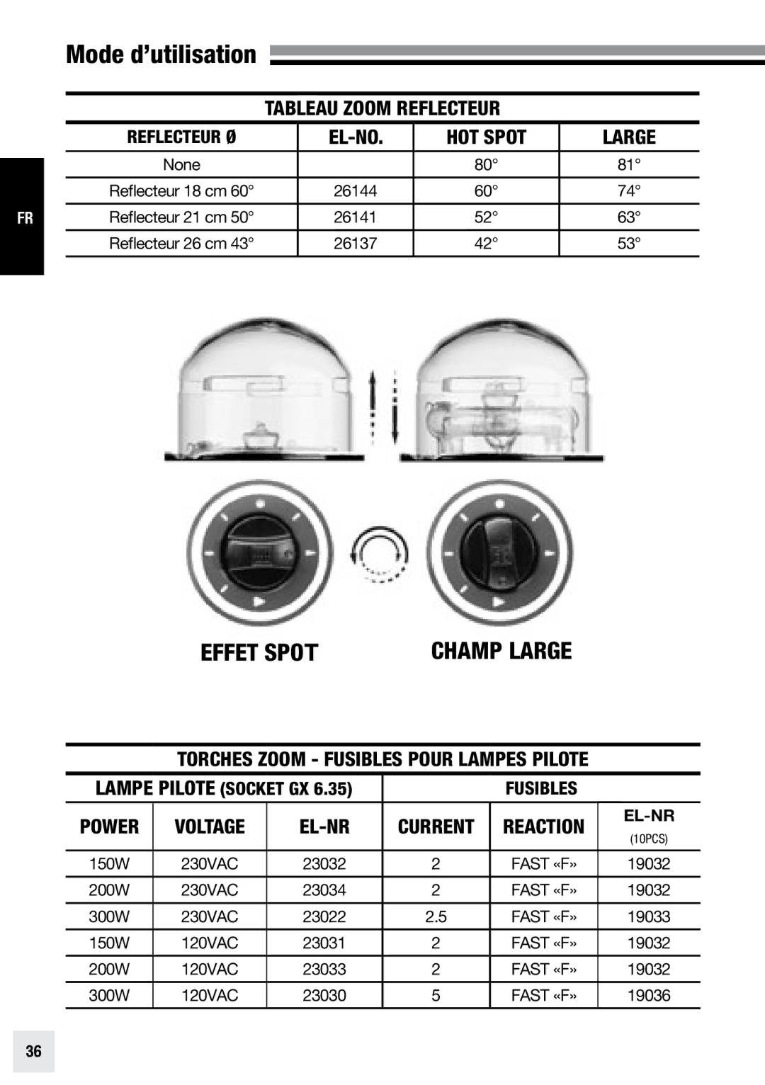 Elinchrom ACTION - 20193, PRO - 20191, PRO HD - 20192 user manual Effet spo t Champ large, EL-Nr 