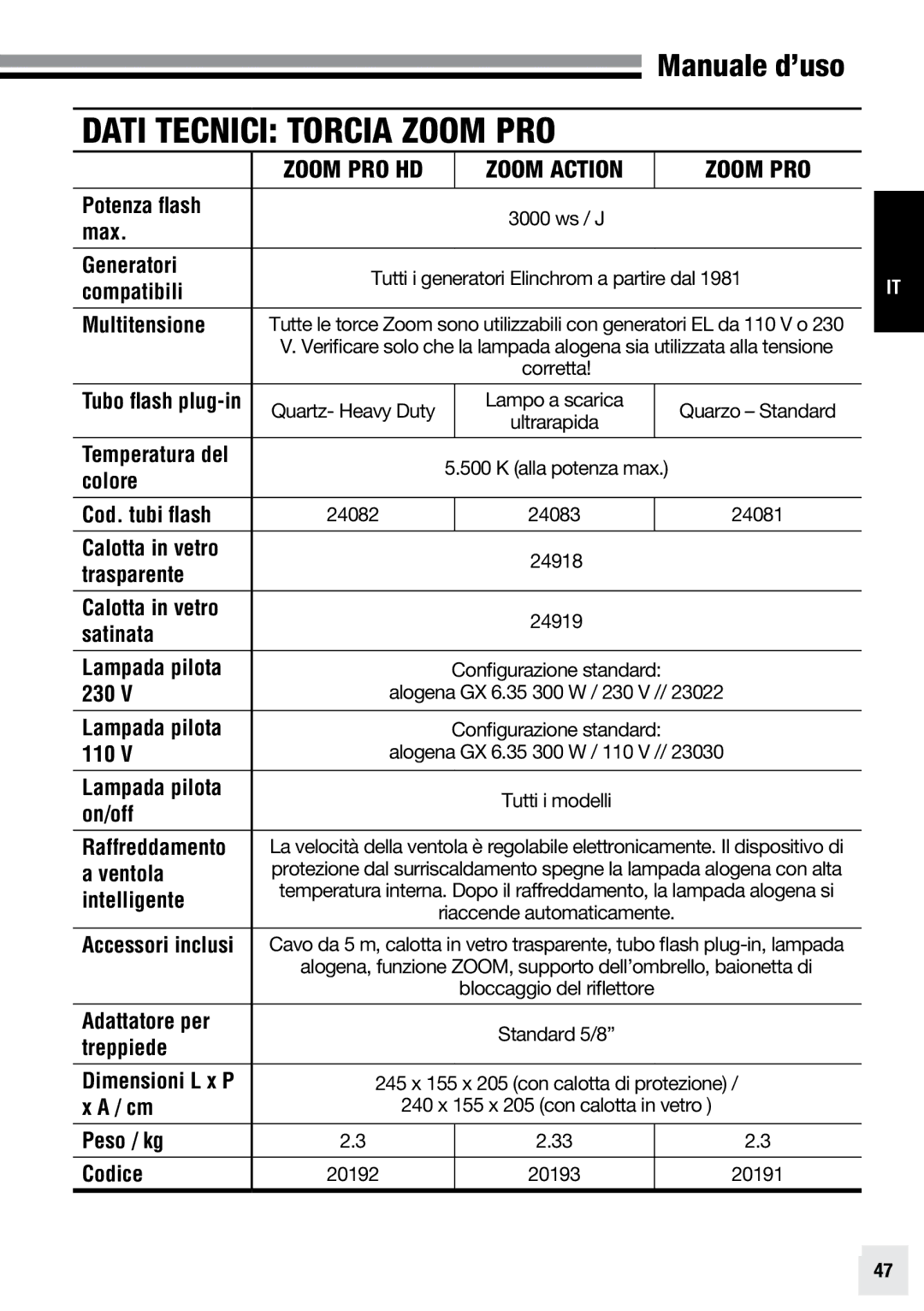 Elinchrom PRO HD - 20192, PRO - 20191 Dati tecnici Torcia Zoom PRO, Tubo flash plug-in, Temperatura del, Accessori inclusi 