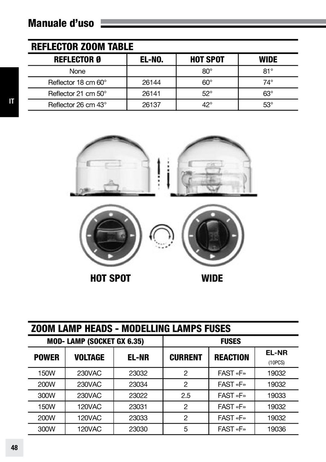 Elinchrom ACTION - 20193, PRO - 20191, PRO HD - 20192 user manual Reflector Zoom Table, Zoom lamp heads Modelling lamps fuses 