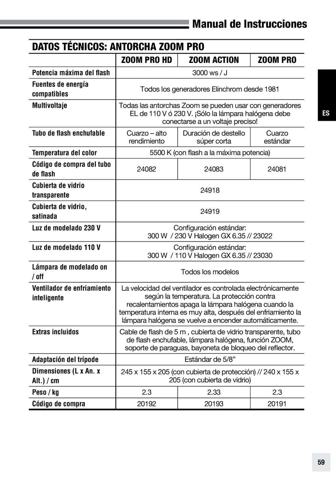 Elinchrom PRO HD - 20192, ACTION - 20193, PRO - 20191 user manual Datos técnicos Antorcha Zoom PRO 