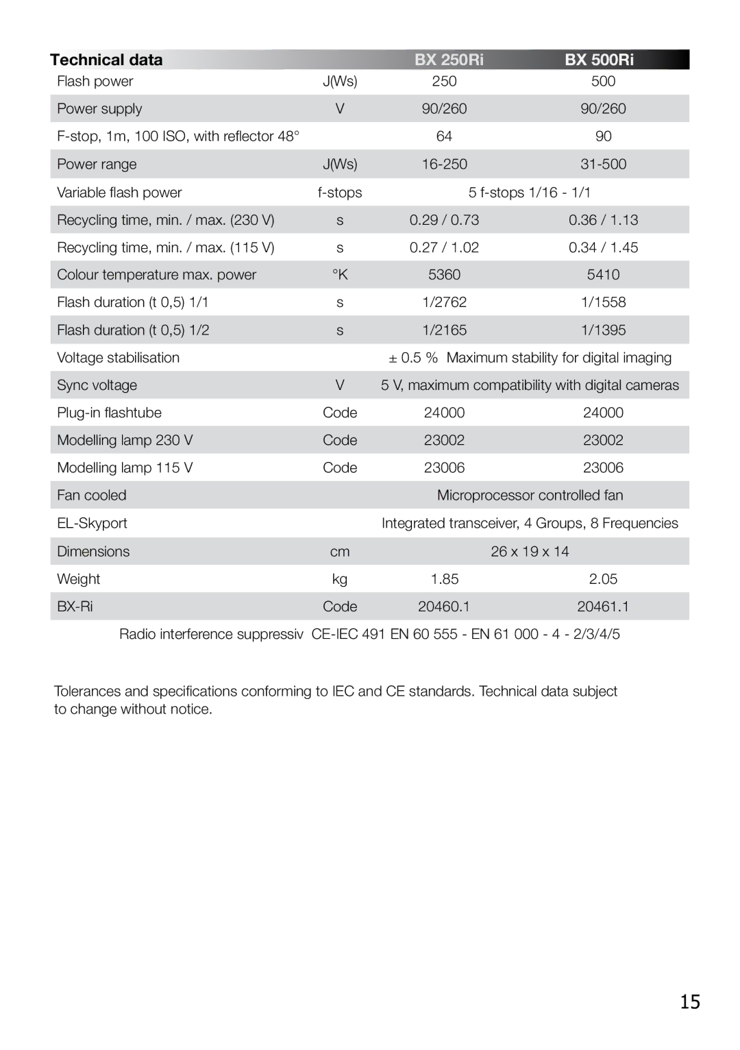 Elinchrom BX 500RI, BX 250RI operation manual BX 500Ri 