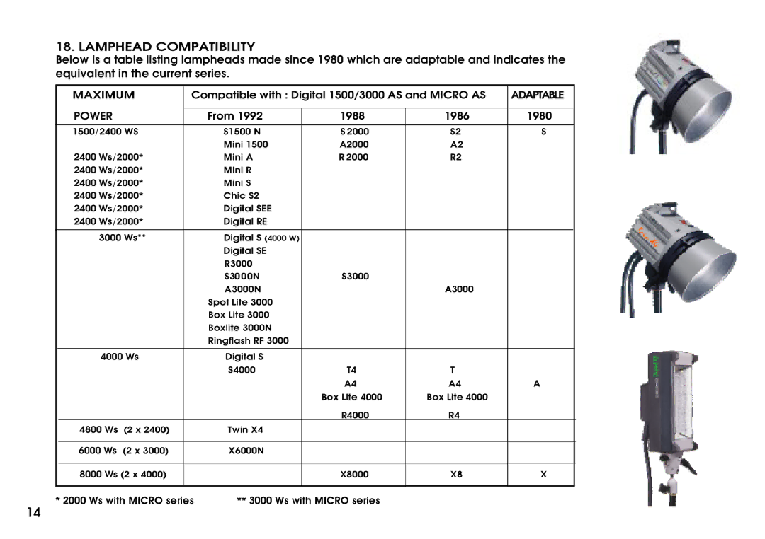 Elinchrom Digital 3000 AS manual Lamphead Compatibility, Power 