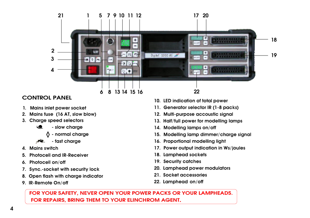 Elinchrom Digital 3000 AS manual Control Panel 